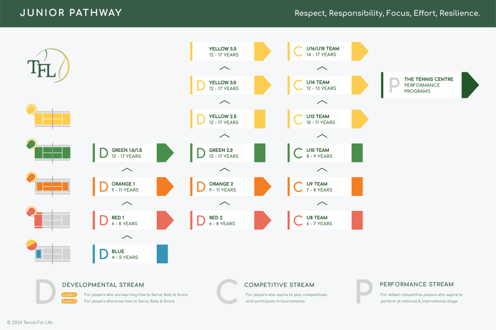 Junior_Programs_Pathway_TFL